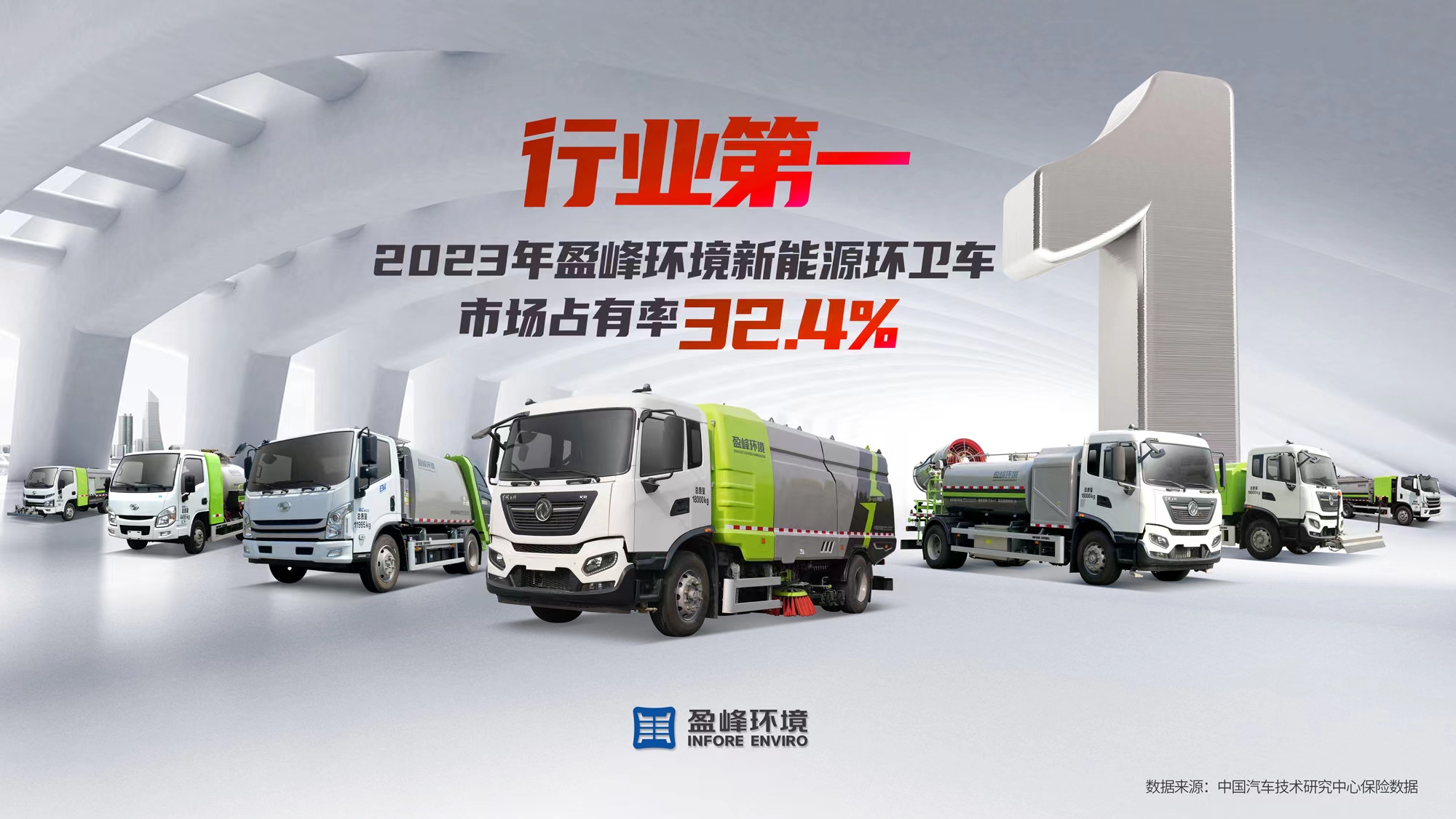 新能源“扛把子”！ 2023年每賣出3臺新能源環衛車就有1臺“盈峰造”
